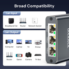 Ethernet Splitter 1 to 3 1000Mbps, Dockteck Internet Cable Splitter - Dockteck