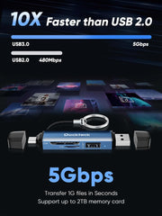 Dockteck SD Card Reader Adapter - Dockteck