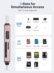 Dockteck SD Card Reader, USB3.0, 3-Slot USB A/C to Micro SD Adapter,Pink - Dockteck