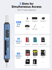 Dockteck SD Card Reader Adapter - Dockteck