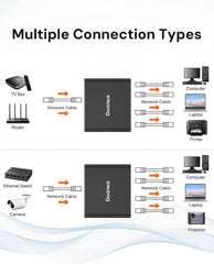 Dockteck Internet Cable Splitter 1 in 4 Out High Speed Switch - Dockteck