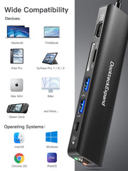 DockteckExpand USB C Dongle 7 in 1 with 4K 60Hz HDMI Port