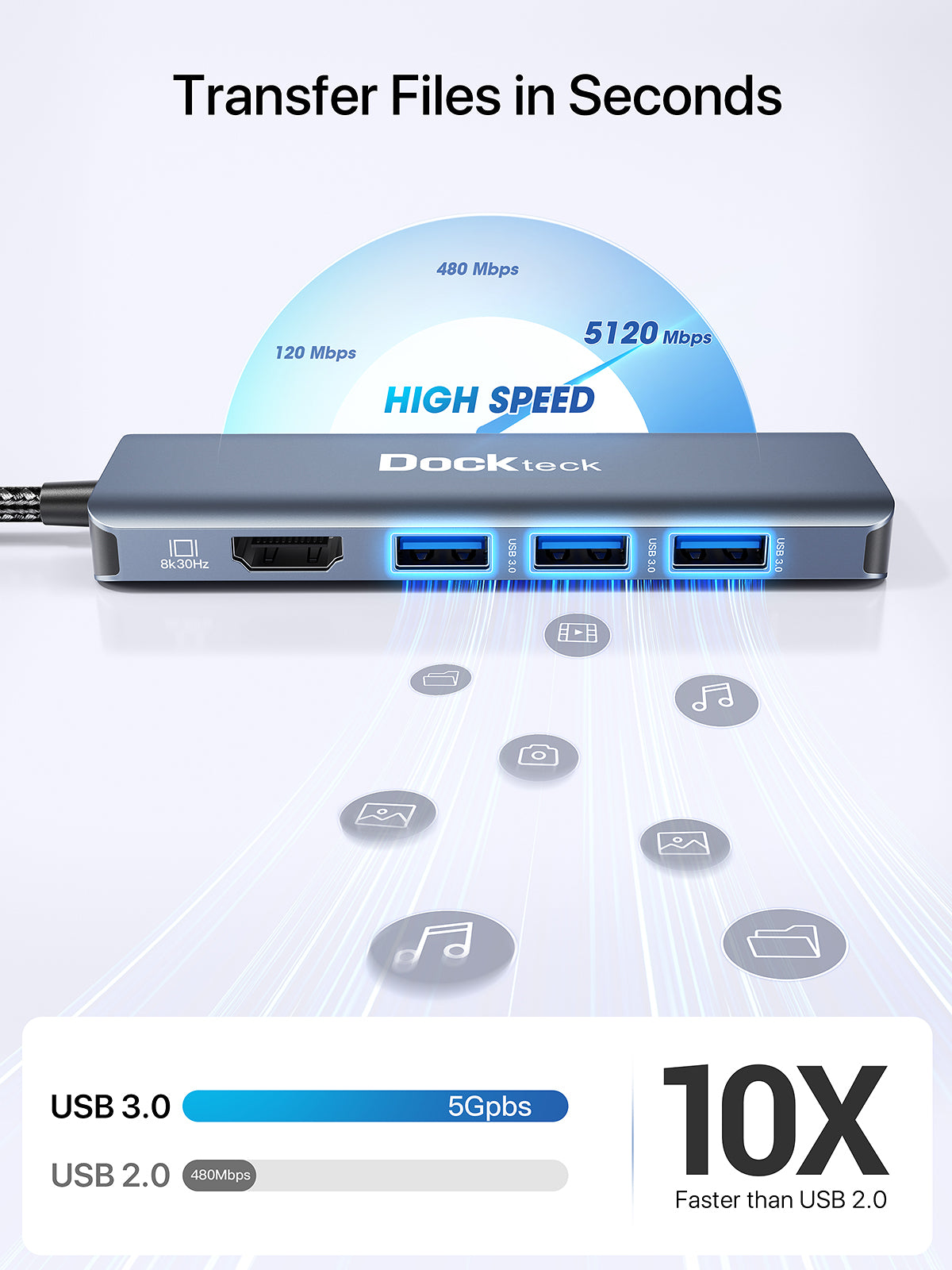 USB Hub with 8K 30Hz/4K 120Hz/4K 60Hz HDMI – Dockteck